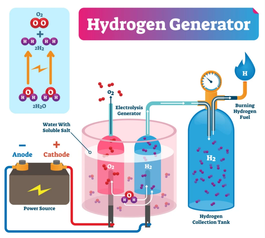 hydrogen generator hydrogen generator